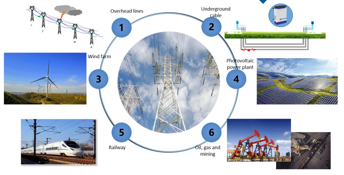 DL300 Applicable Scenarios
