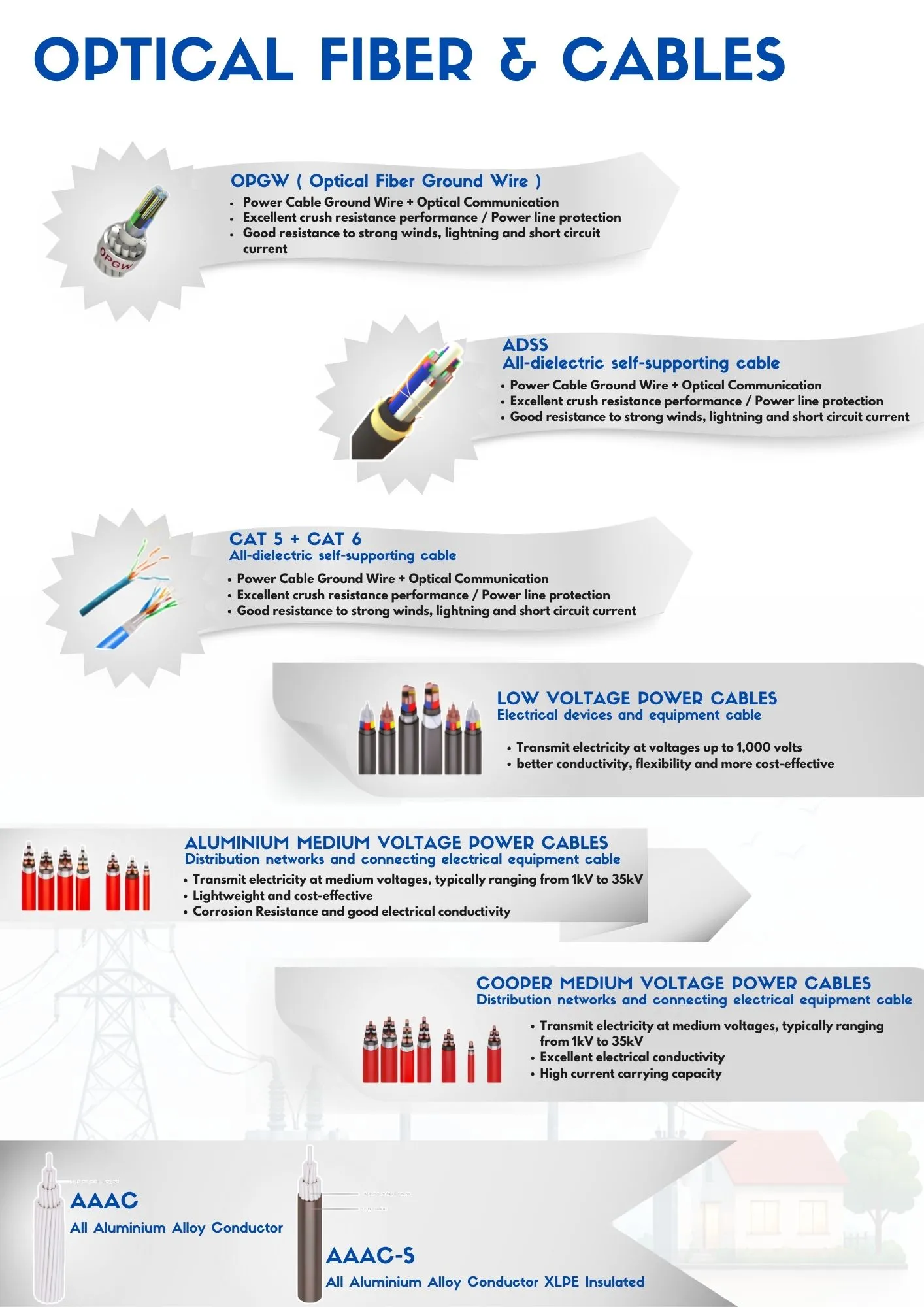 Power Cable and Optical Fiber