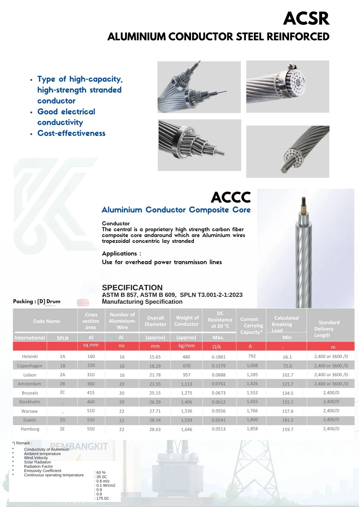 ACSR dan ACCC conductor