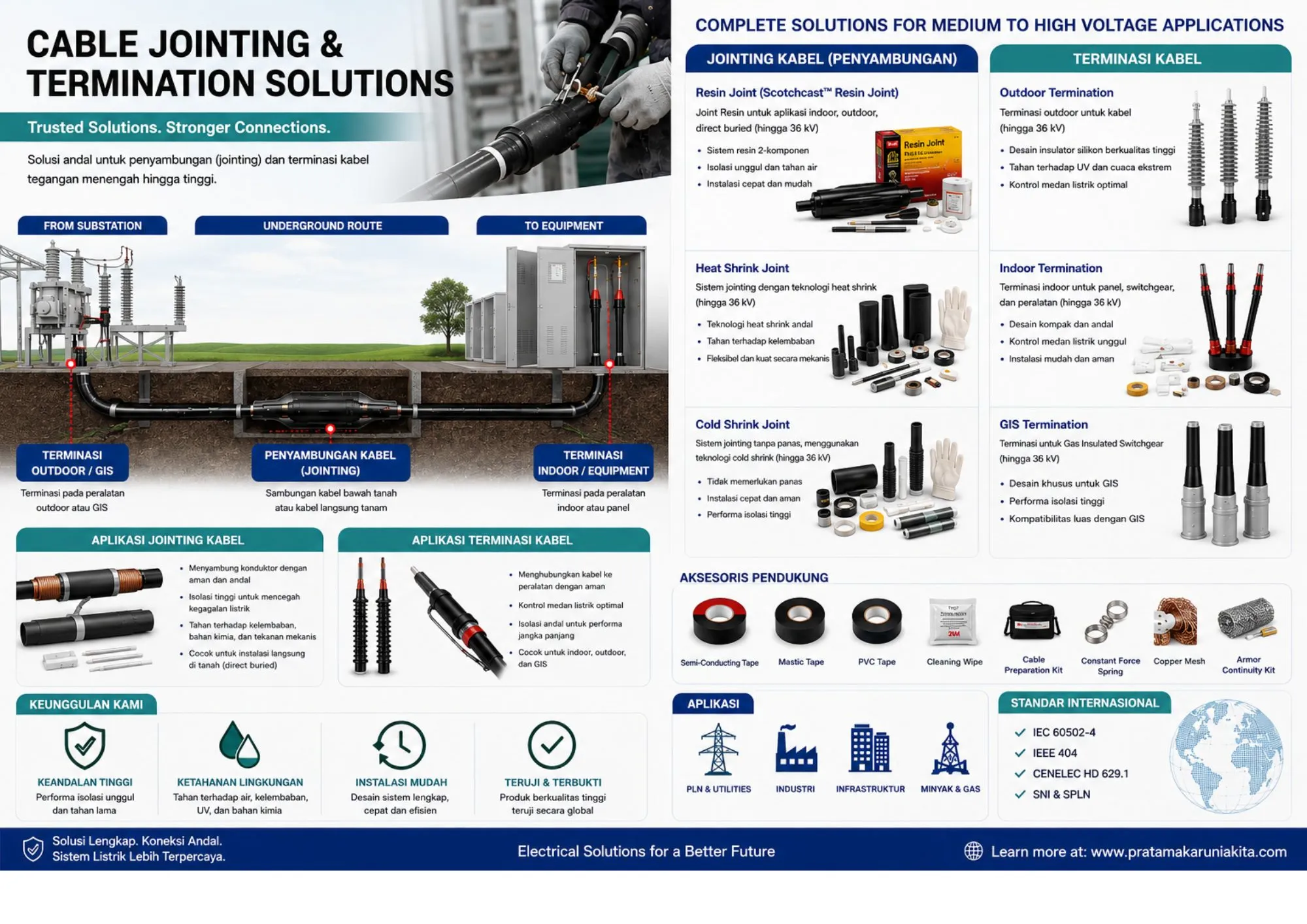 Cable Jointing and Termination